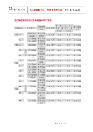 贸易条款详细解读全面分析