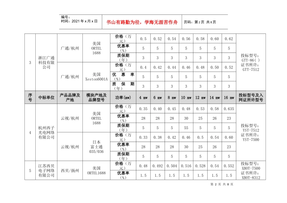 标段一：有线电视1310nm调幅激光发送机入围单位情况_第2页