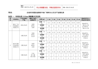 标段一：有线电视1310nm调幅激光发送机入围单位情况