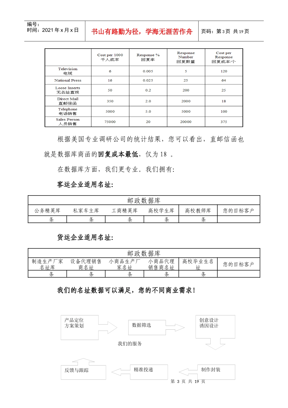 邮政服务中小企业：交通运输行业专题营销模板(客户版)_第3页