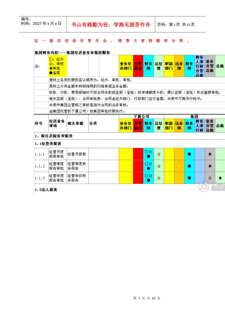 集团经济业务审批权限表_第1页