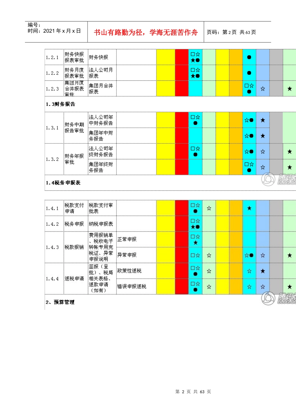集团经济业务审批权限表_第2页