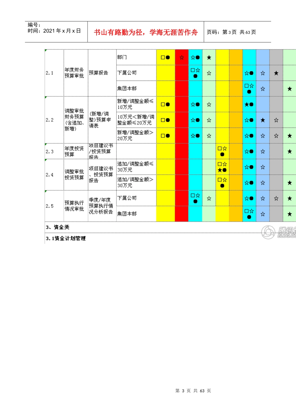 集团经济业务审批权限表_第3页