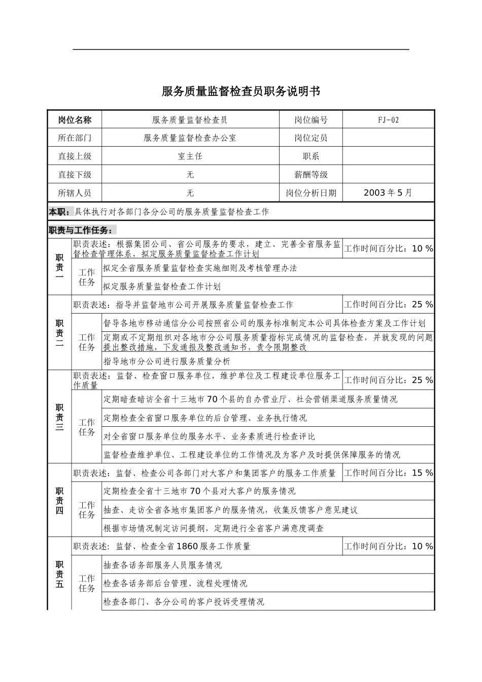 通信行业-服务质量监督检查员岗位说明书_第1页