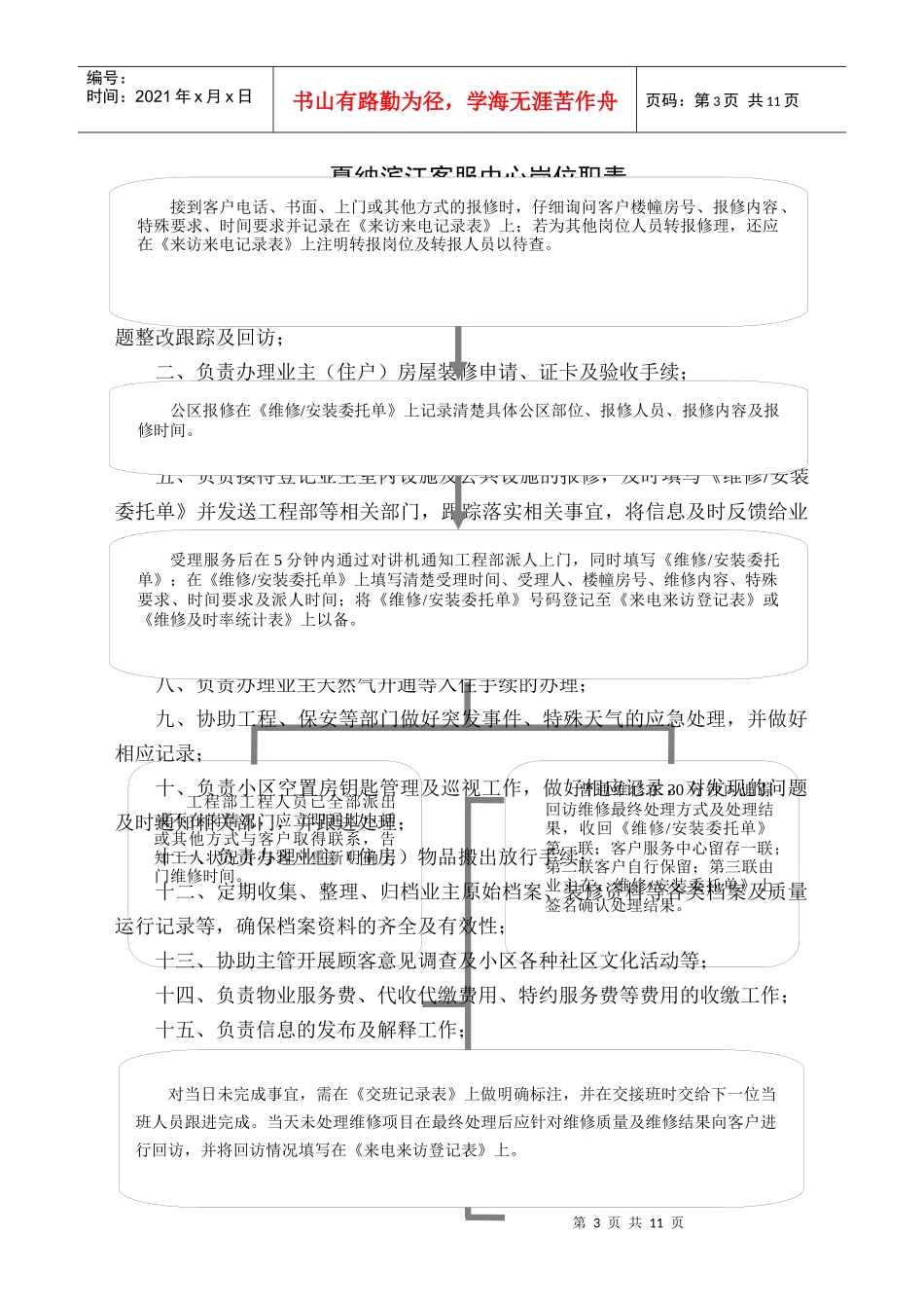 滨江物业服务内容及标准_第3页