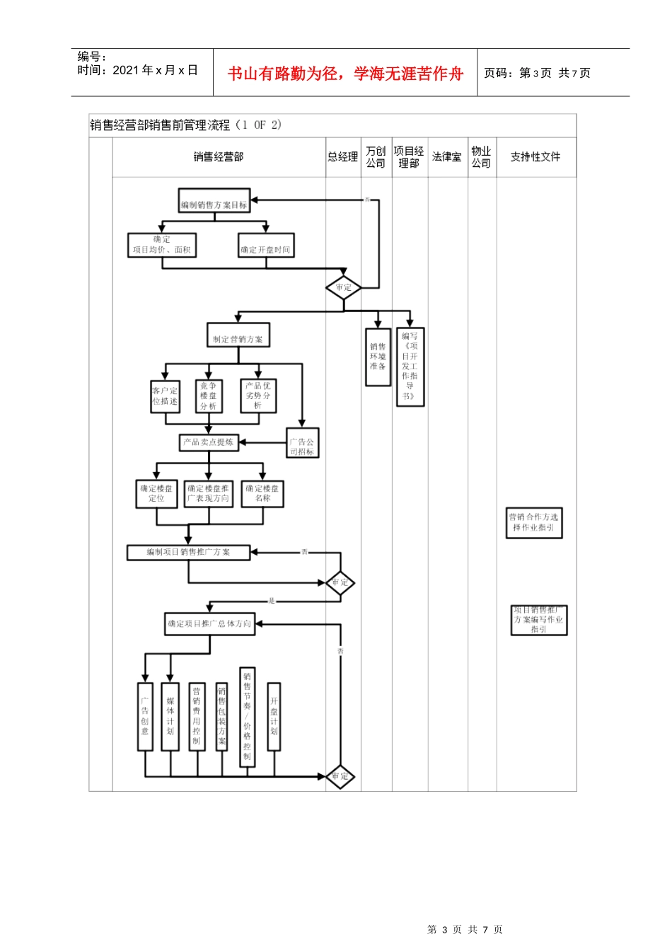 某地产项目销售前管理程序_第3页