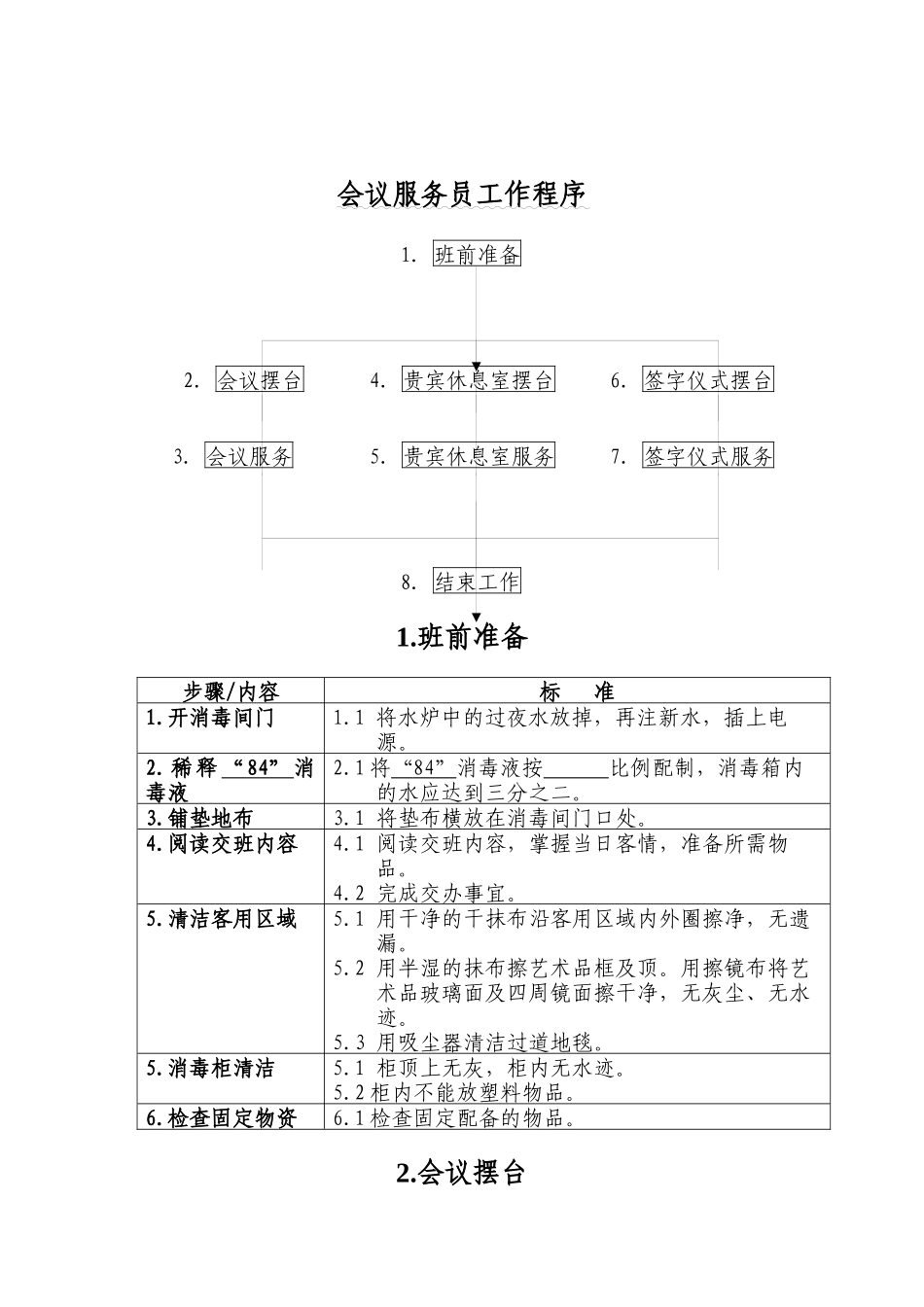 酒店行业-客务部-会议服务员工作标准流程_第1页