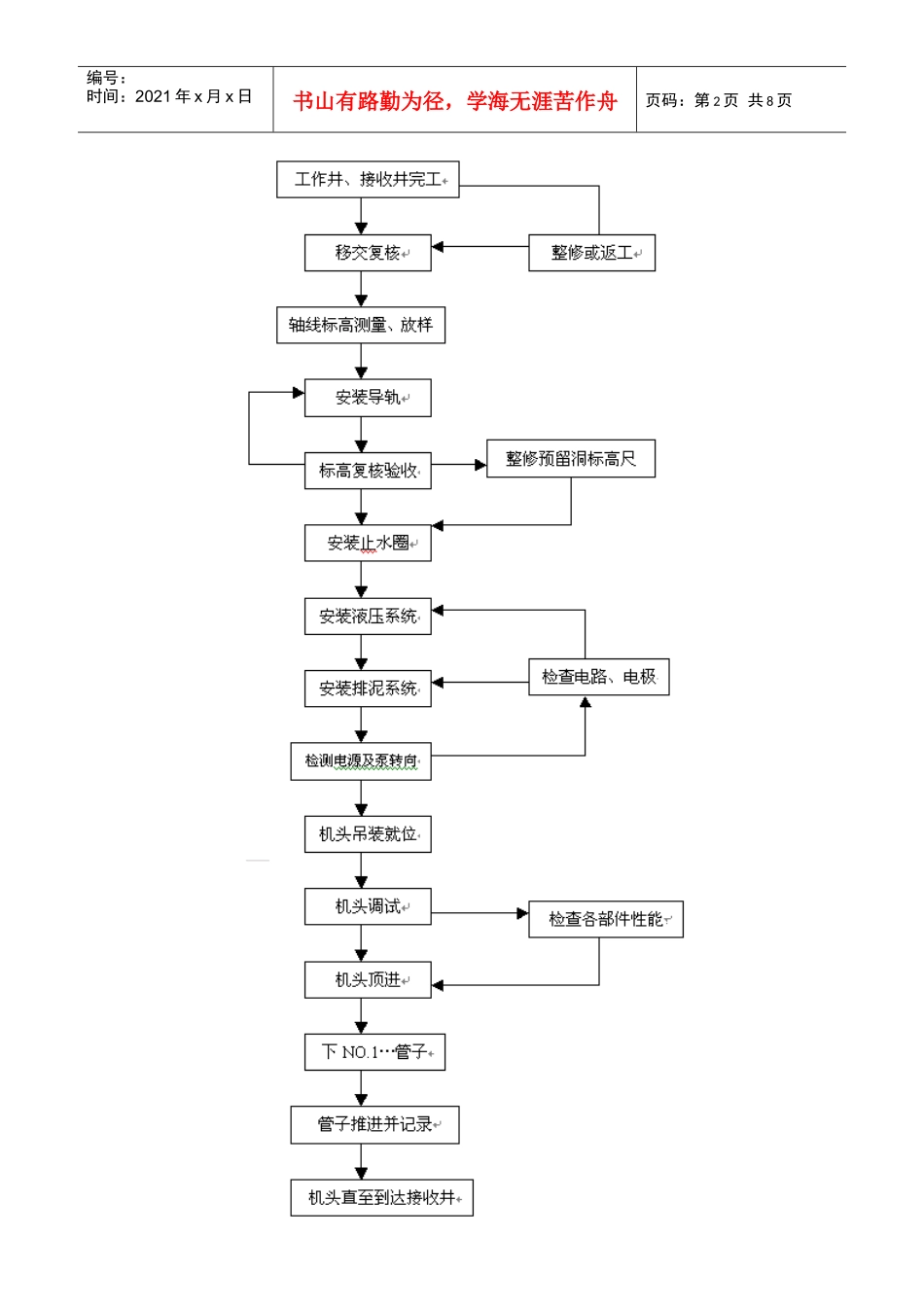 顶管的施工方案_第2页