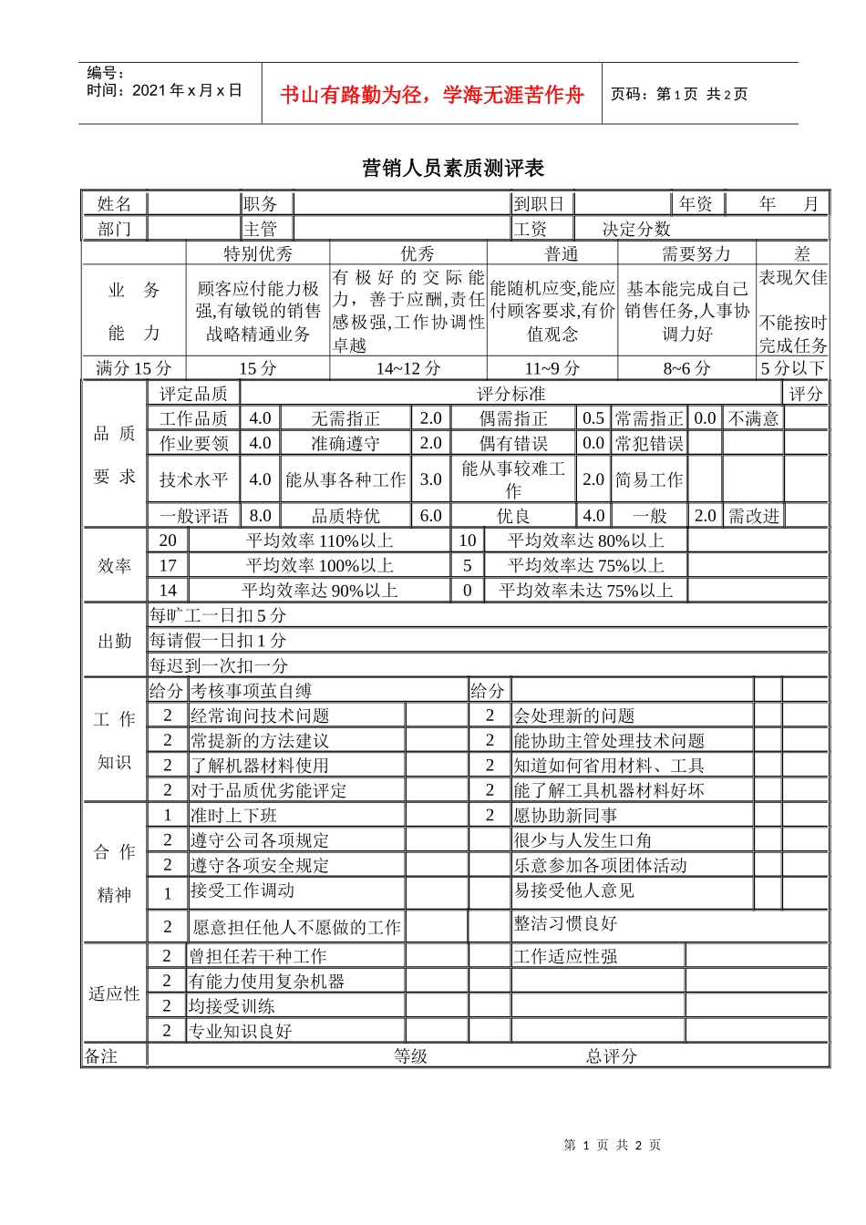 营销人员素质测评表_第1页