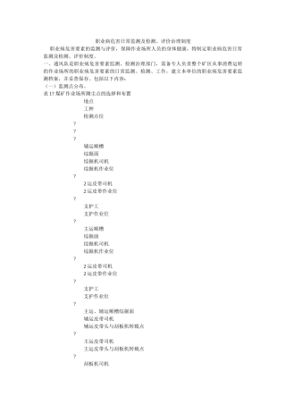 职业病ۥ危害日常监测及检测、评价管理制度精选 