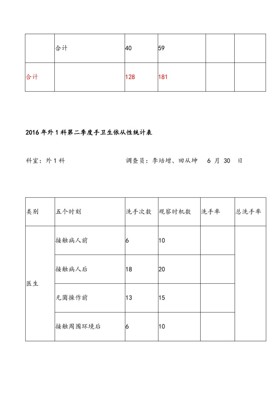 手卫生依从性统计表_第3页