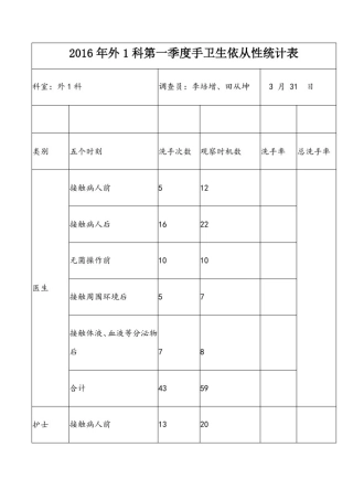 手卫生依从性统计表