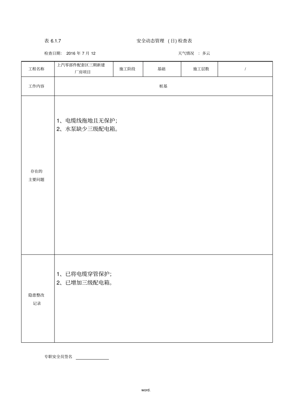 安全动态管理日检查表#(精选.)_第1页