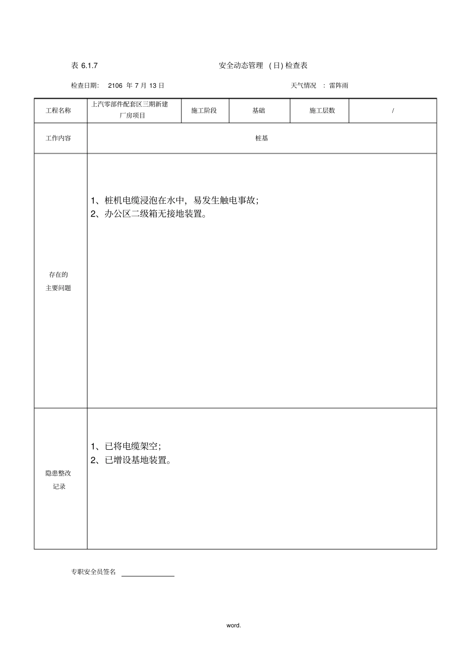 安全动态管理日检查表#(精选.)_第2页