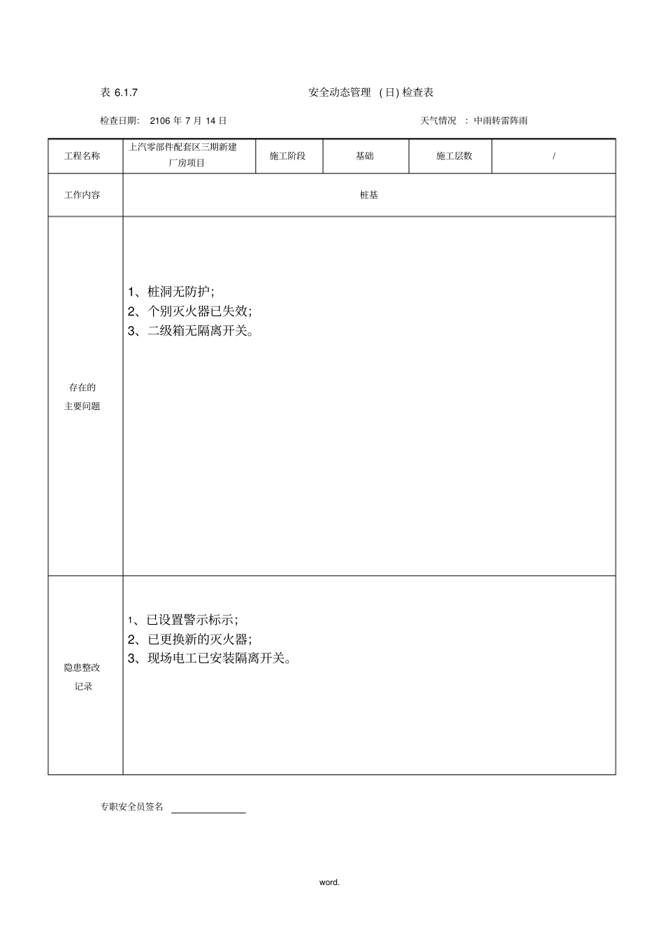 安全动态管理日检查表#(精选.)_第3页