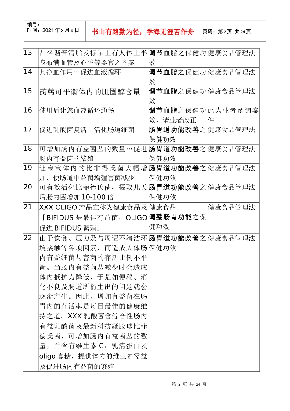 食品广告标示解释案例_第2页