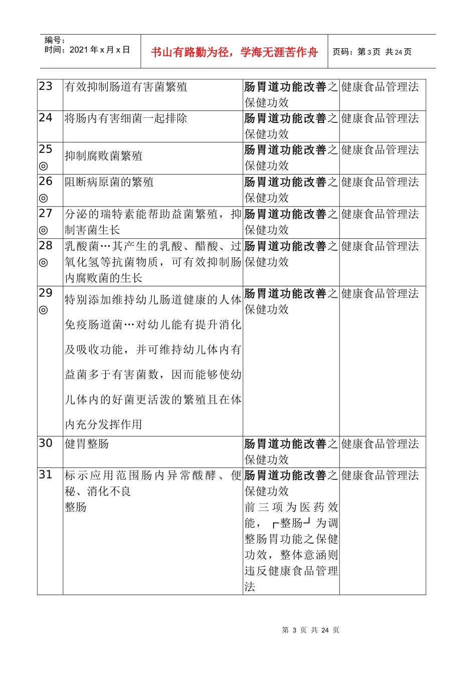 食品广告标示解释案例_第3页