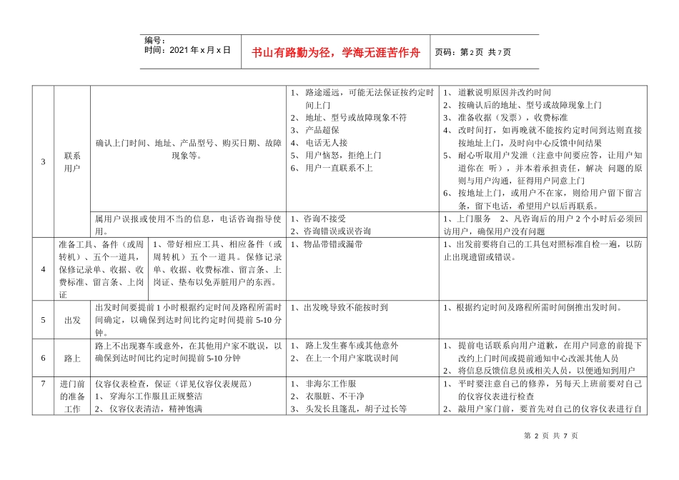 海尔工程师上门服务规范---作为工程师服务行为指导卡_第2页