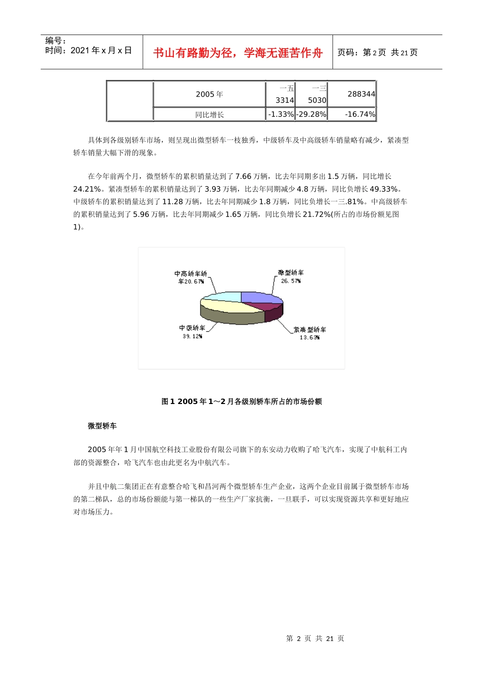 某某年～月轿车细分市场动态分析_第2页