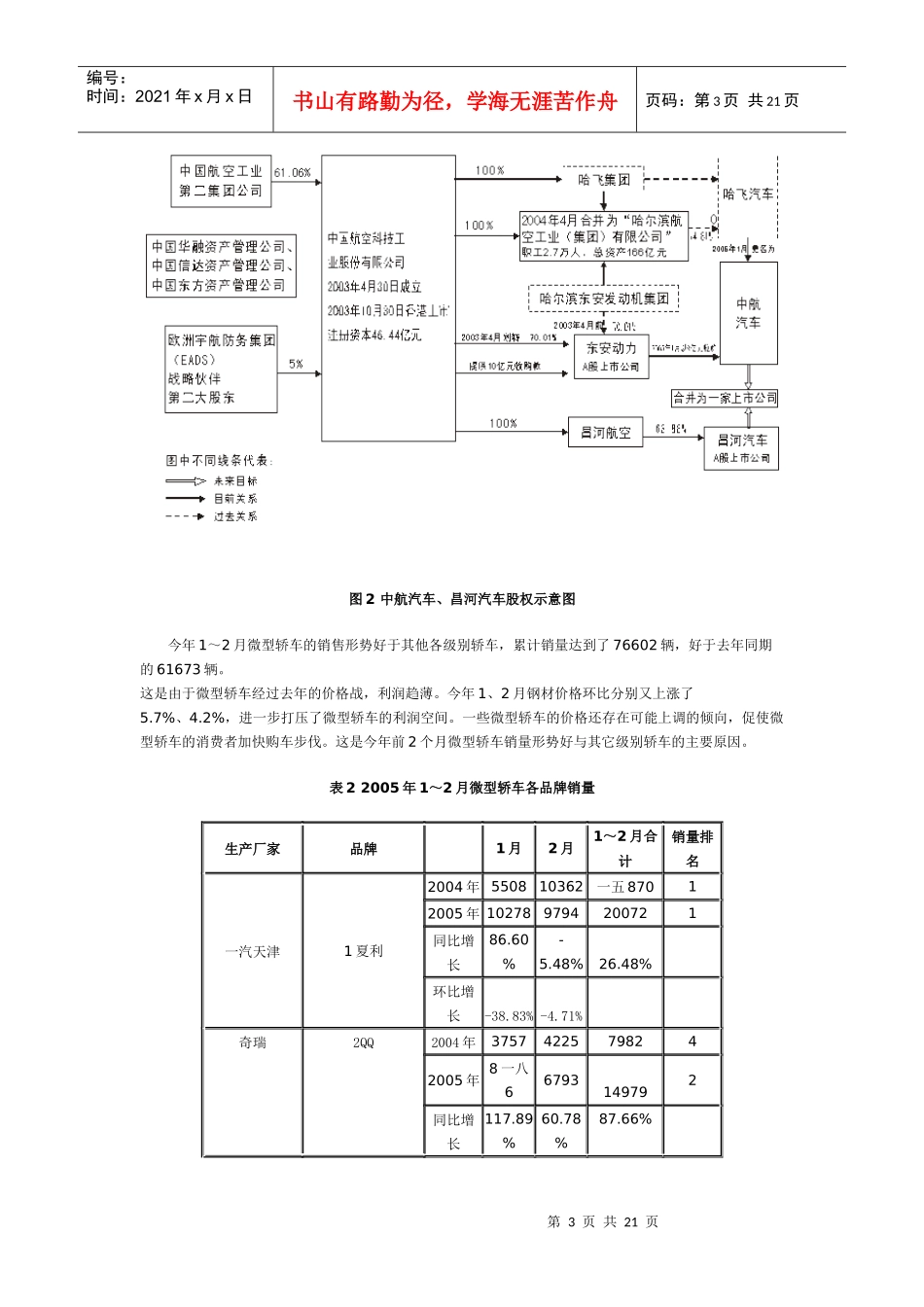 某某年～月轿车细分市场动态分析_第3页