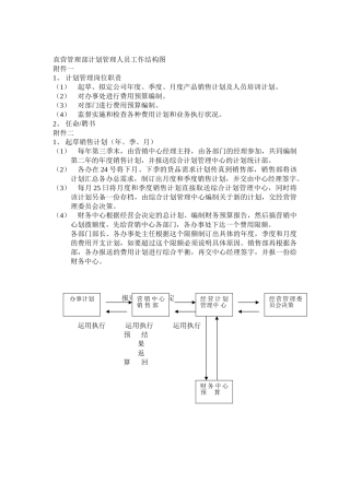 直营管理部计划管理人员工作结构图