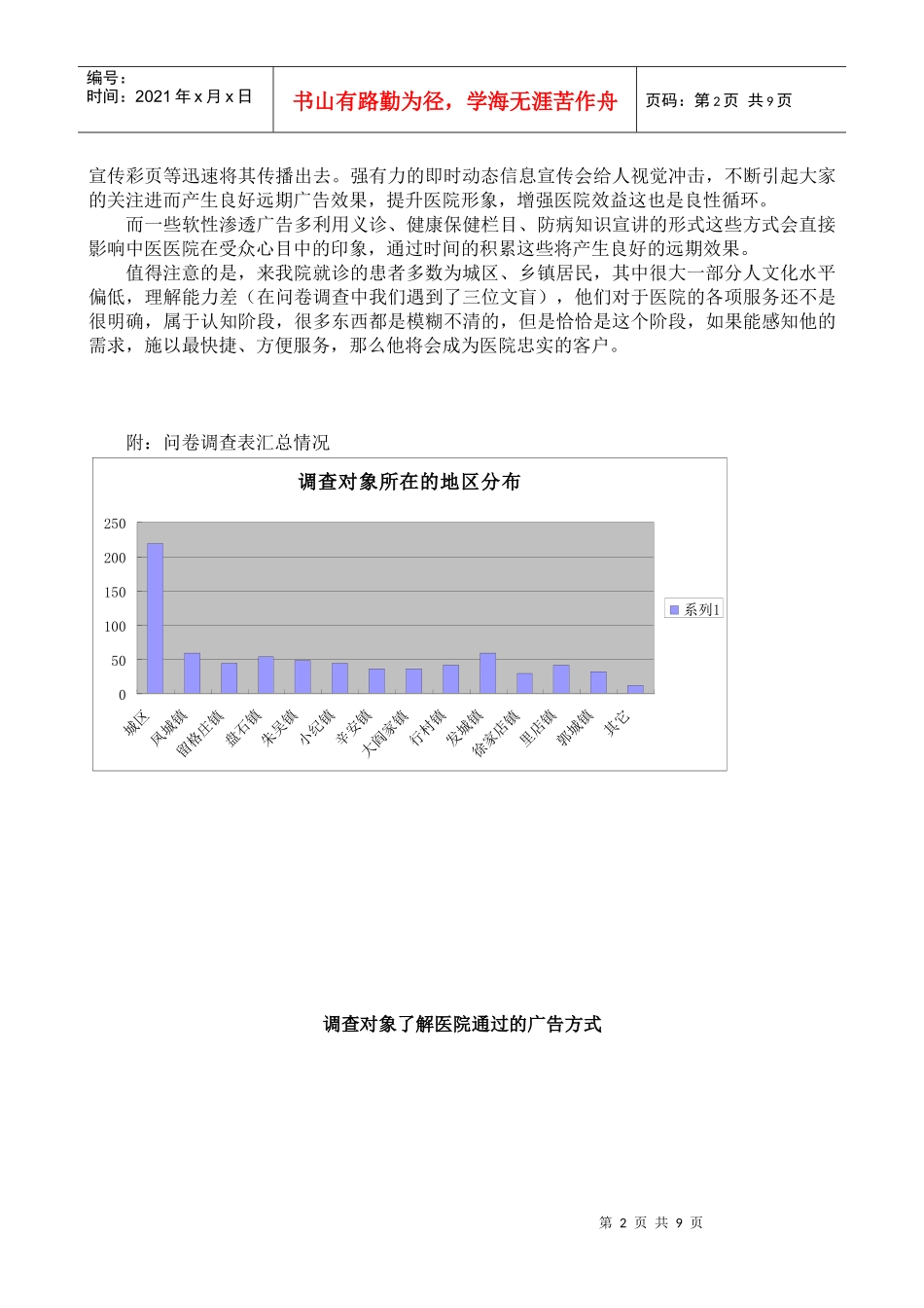 海阳市某医院户外广告效果评估情况汇总_第2页