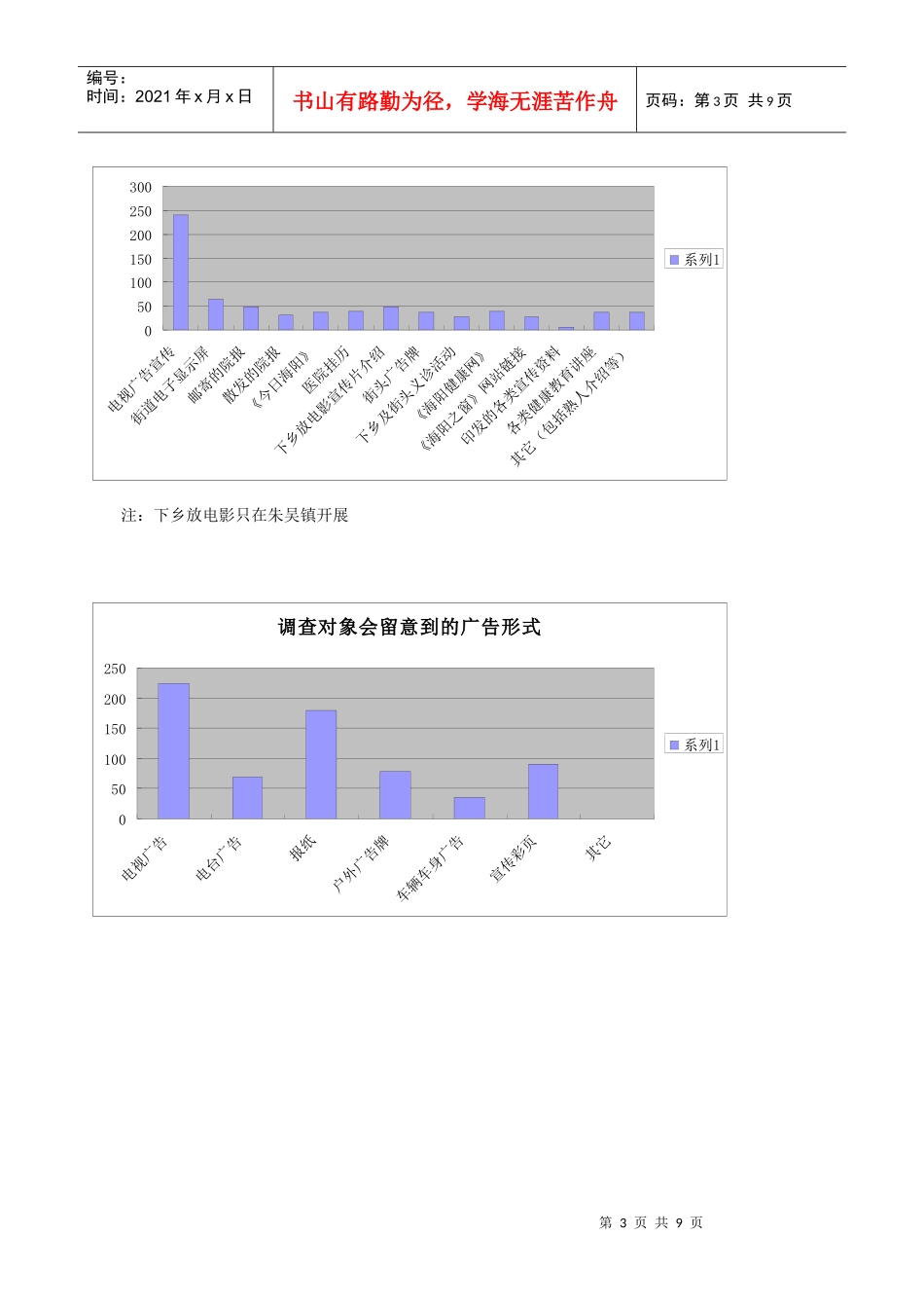 海阳市某医院户外广告效果评估情况汇总_第3页