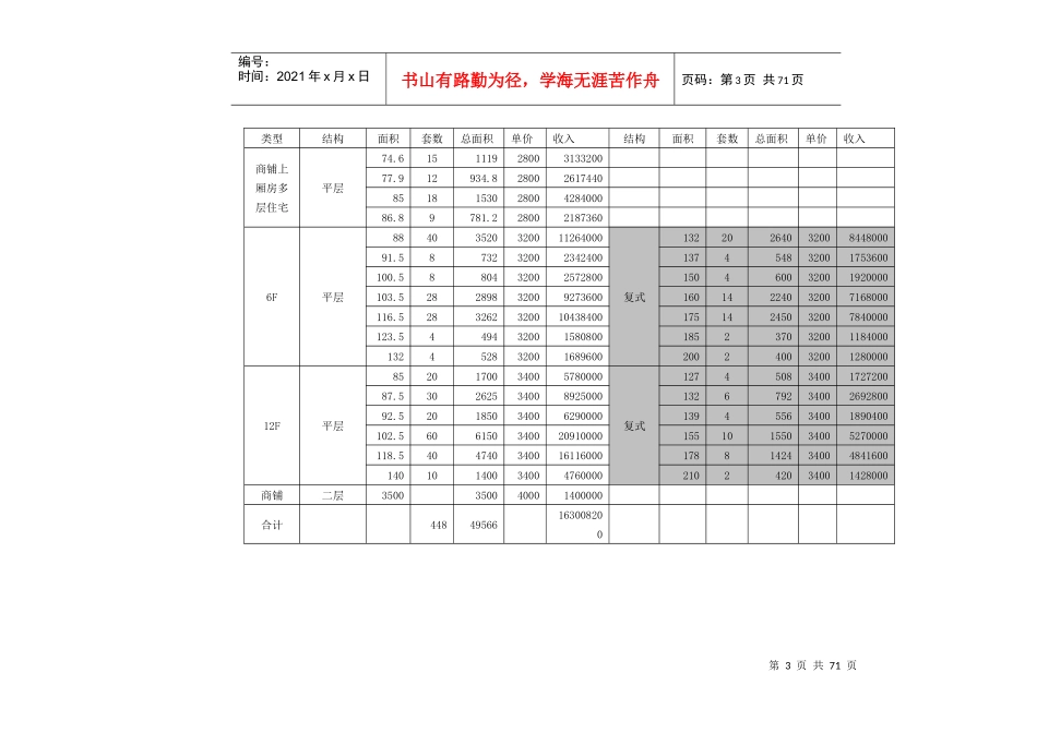 辽宁抚顺建荣_皇家海岸项目营销策略_58页_第3页