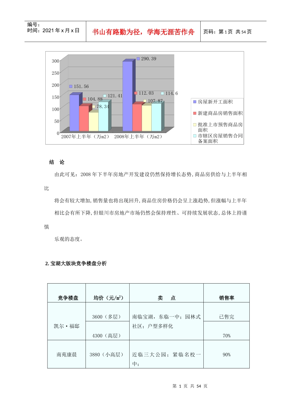 某地产项目营销推广方案培训资料_第2页