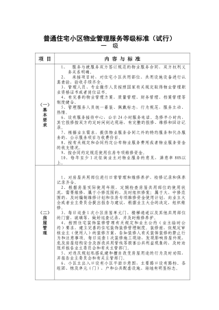 普通住宅小区物业管理服务等级标准介绍