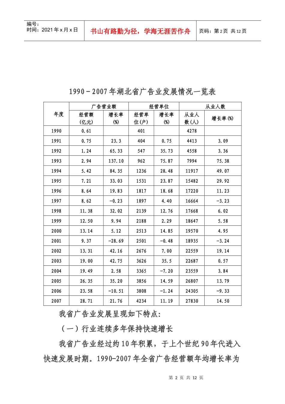 湖北省广告业发展报告_第2页
