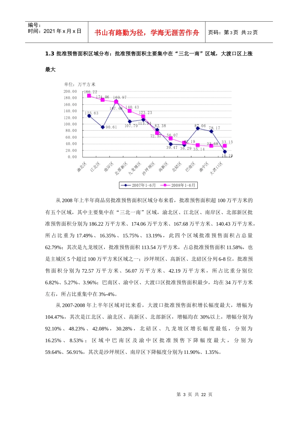 重庆市房地产市场分析报告_第3页
