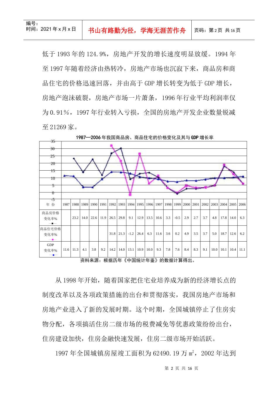 我国房地产的发展历程及市场分析预测_第2页