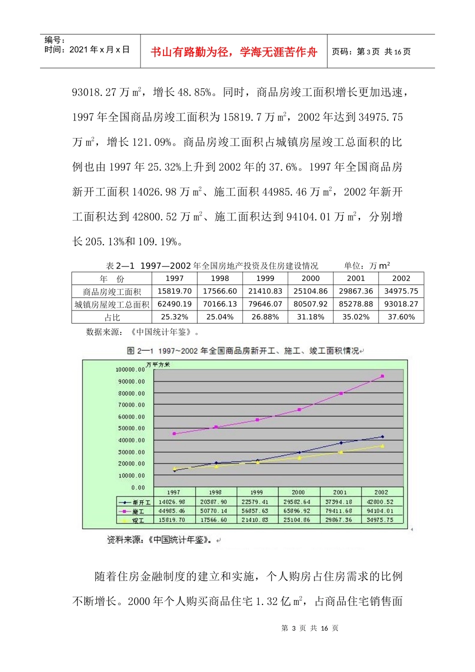 我国房地产的发展历程及市场分析预测_第3页