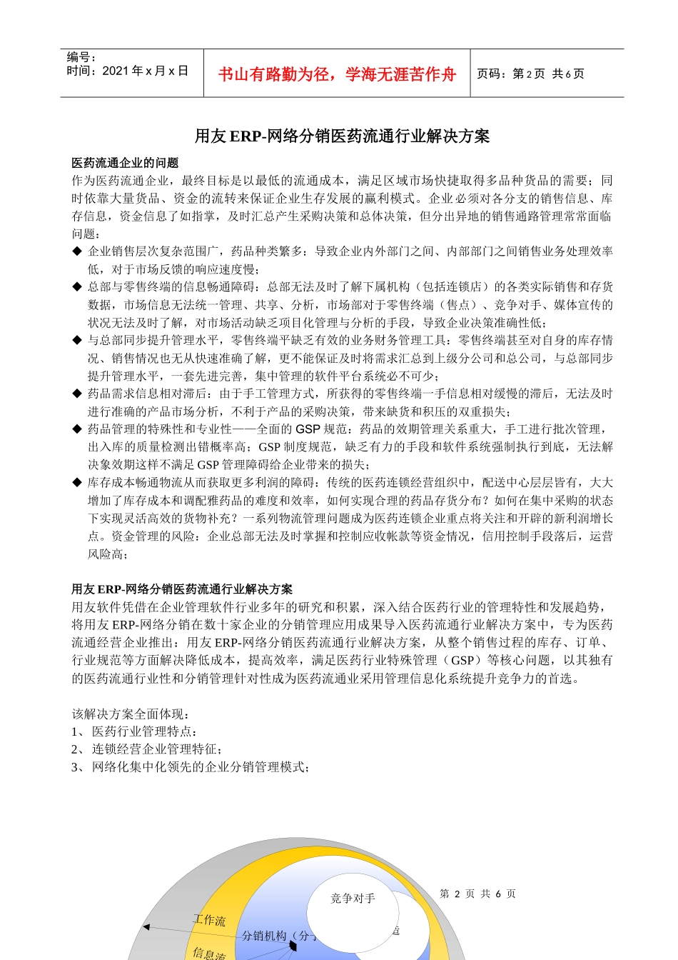 用友ERP-网络分销医药流通行业解决方案_第1页