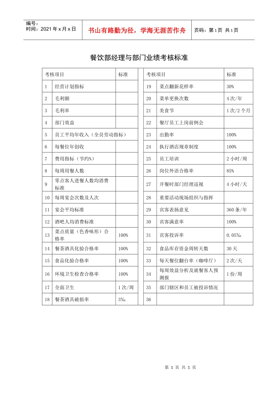 西餐部经理与部门业绩考核标准_第1页