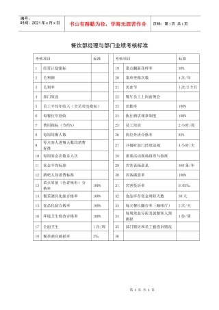 西餐部经理与部门业绩考核标准
