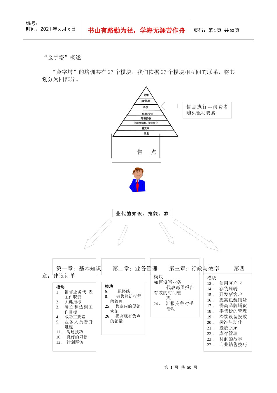 销售人员金字塔培训教_第2页