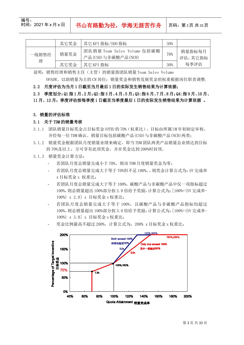 销售激励方案V6.0(DOC33页)_第3页