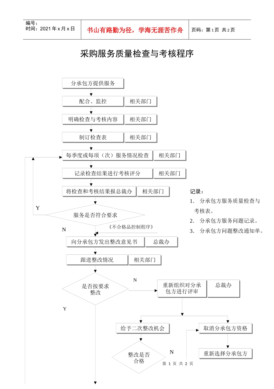 采购服务质量检查与考核程序_第1页