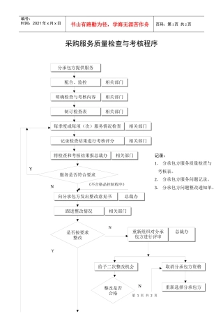 采购服务质量检查与考核程序