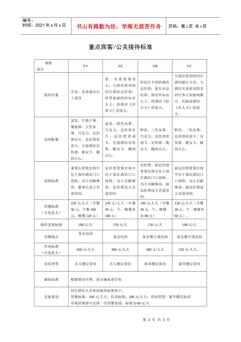 重点宾客-公关接待等级划分操作程序与标准_第2页