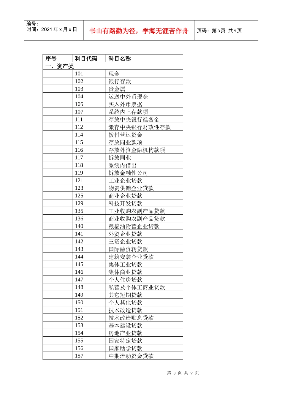 某银行业务简介_第3页