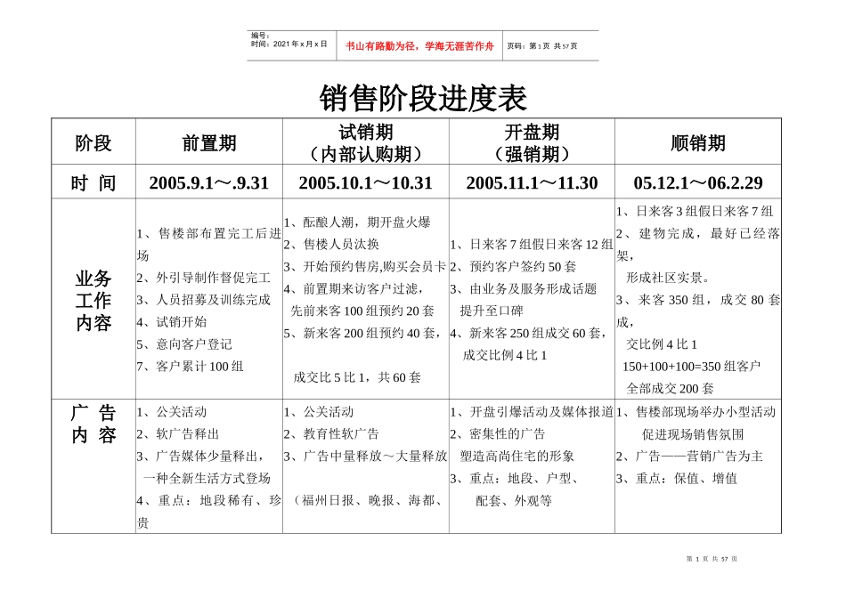 桂香路项目营销推广方案1_第1页