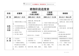 桂香路项目营销推广方案1