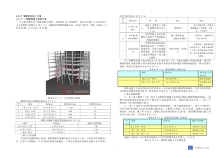 钢管柱砼施工方案