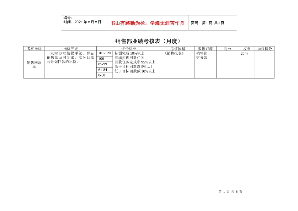 某咨询—某房地产销售部业绩考核表1204_第1页