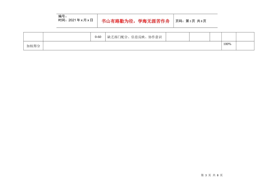 某咨询—某房地产销售部业绩考核表1204_第3页
