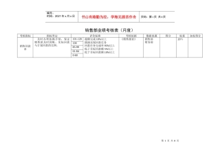 某咨询—某房地产销售部业绩考核表1204