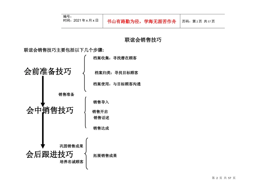 销售技巧新员工_第2页